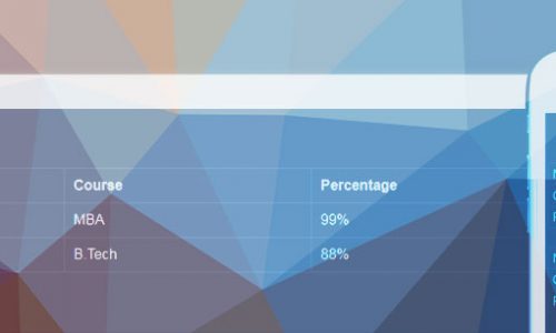 Responsive Table
