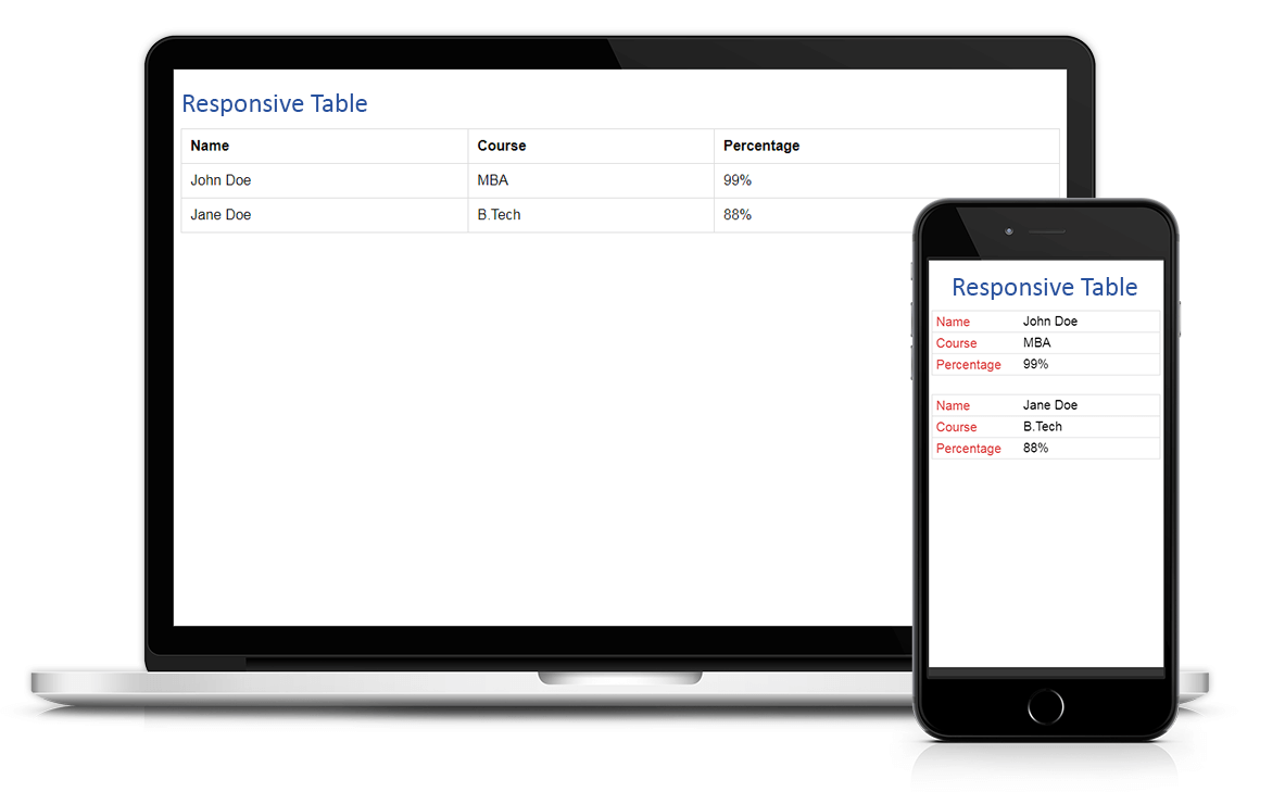 Responsive Table